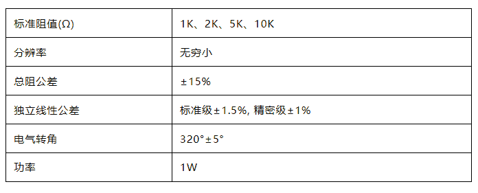 The New King of Competition is Here – CR22E(圖3)