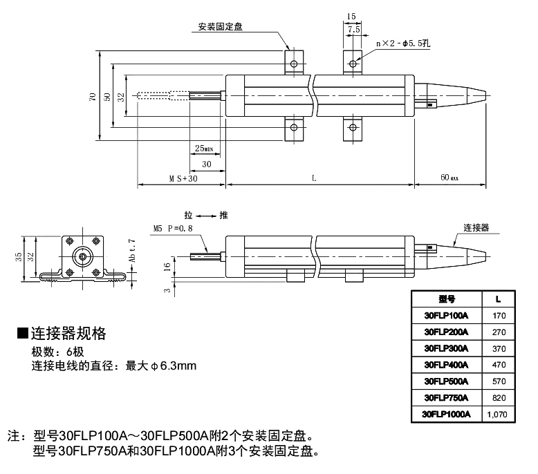 尺寸圖_SAKAE_直線_30FLP.jpg 尺寸圖_SAKAE_直線_30FLP.jpg