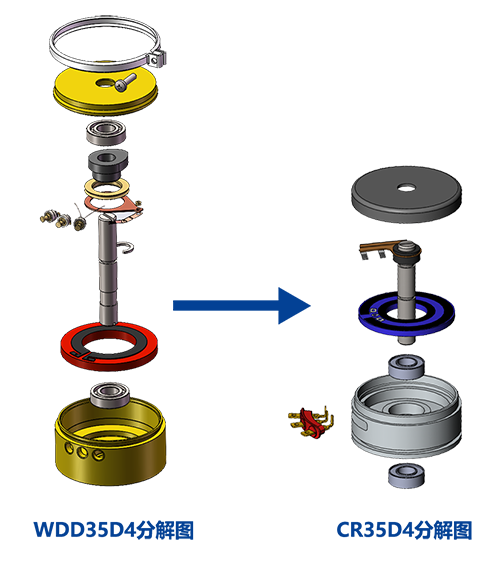 震撼迭代造就明日王者！——CR35D4迎新首秀(圖2)