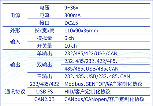 別出心“采”，“讀”具匠心——SBS90M信號通訊模塊(圖4)