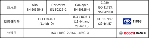 如何在編碼器之路上“狂飆”？(圖2)