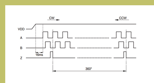 【思博小課堂12】增量型編碼器(圖1) 【思博小課堂12】增量型編碼器(圖1)