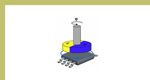 【思博小課堂12】增量型編碼器(圖2) 【思博小課堂12】增量型編碼器(圖2)