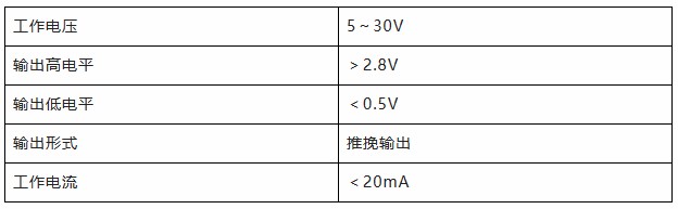用誠信之光照亮客戶信心 | EI35A增量型編碼器，已為您準備好。(圖4)