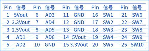 續(xù)說“SBS90M信號轉(zhuǎn)換模塊”之應用二三事(圖4)