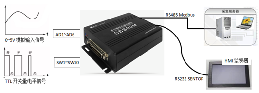 續(xù)說“SBS90M信號轉(zhuǎn)換模塊”之應用二三事(圖8)