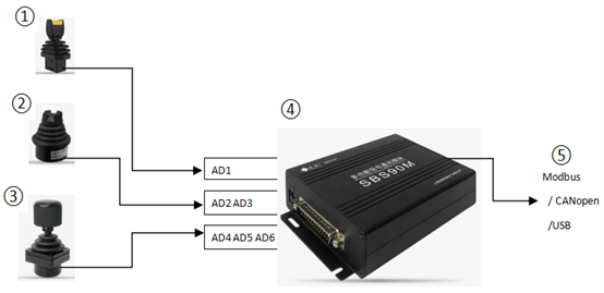 續(xù)說“SBS90M信號轉(zhuǎn)換模塊”之應用二三事(圖7)
