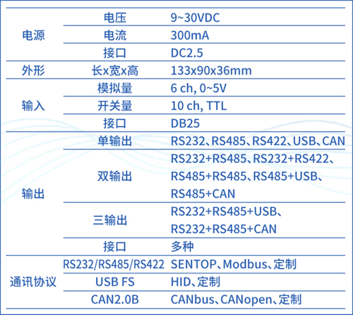 續(xù)說“SBS90M信號轉(zhuǎn)換模塊”之應用二三事(圖3)