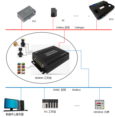 續(xù)說“SBS90M信號轉(zhuǎn)換模塊”之應用二三事(圖10)
